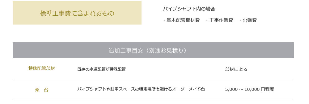 セントラル浄水器アクアス５　標準工事費