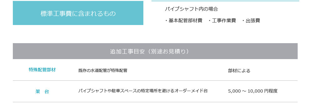 セントラル浄水器アクアス５　標準工事費