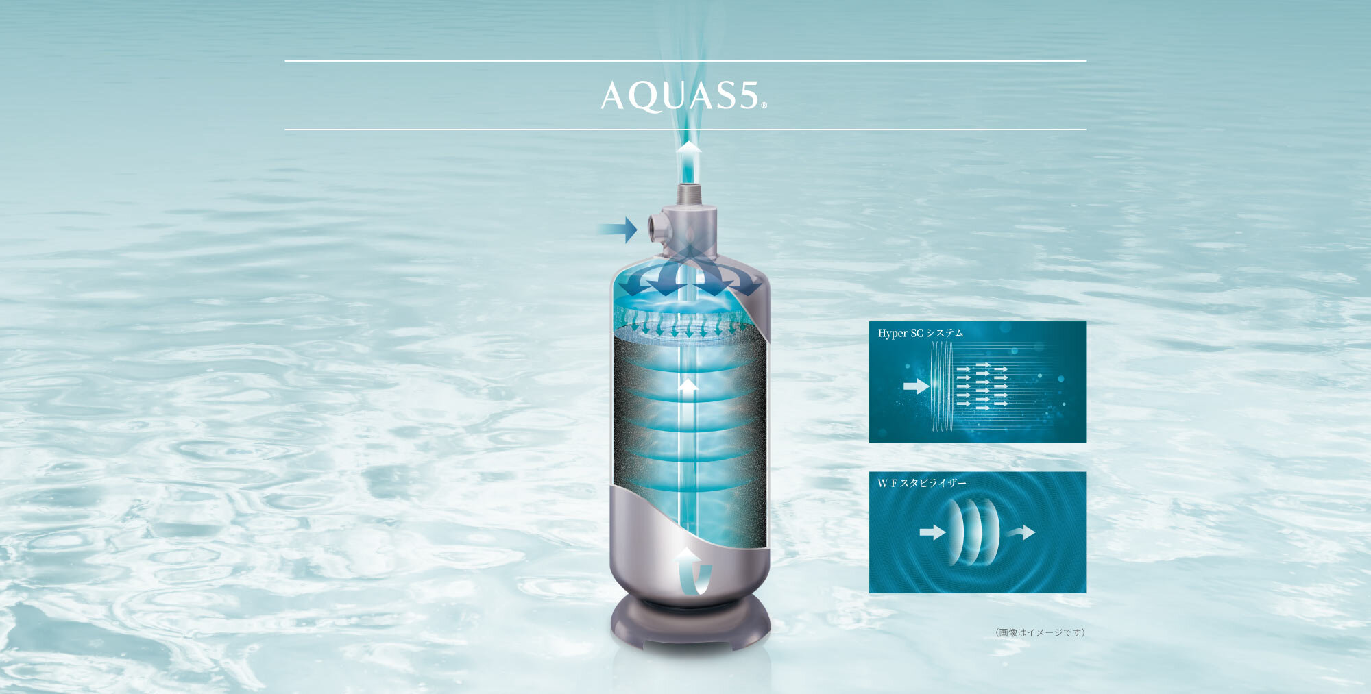 ろ材を本体に直接充填することで、水とろ過層の接触時間を最大化