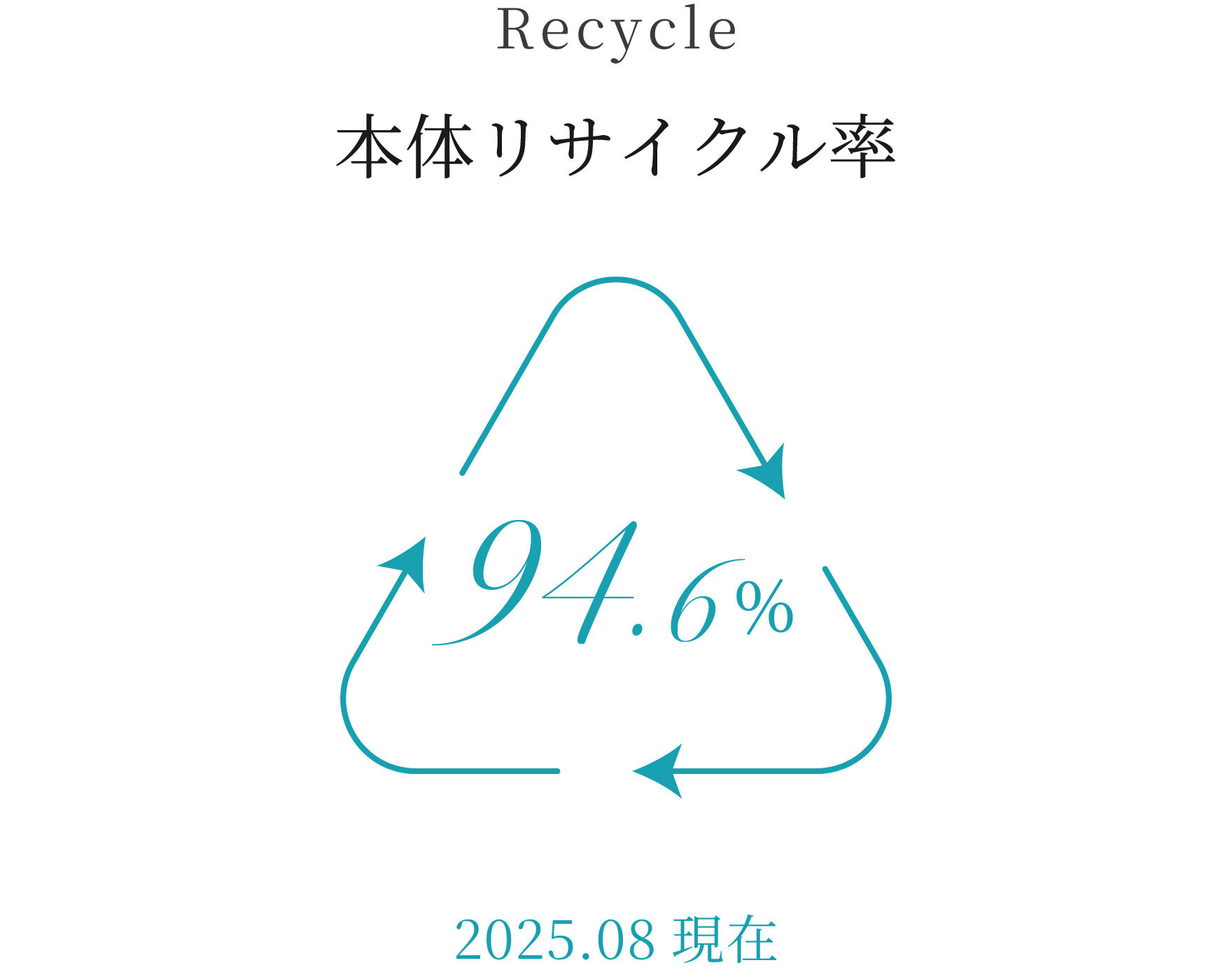 浄水器本体リサイクル率