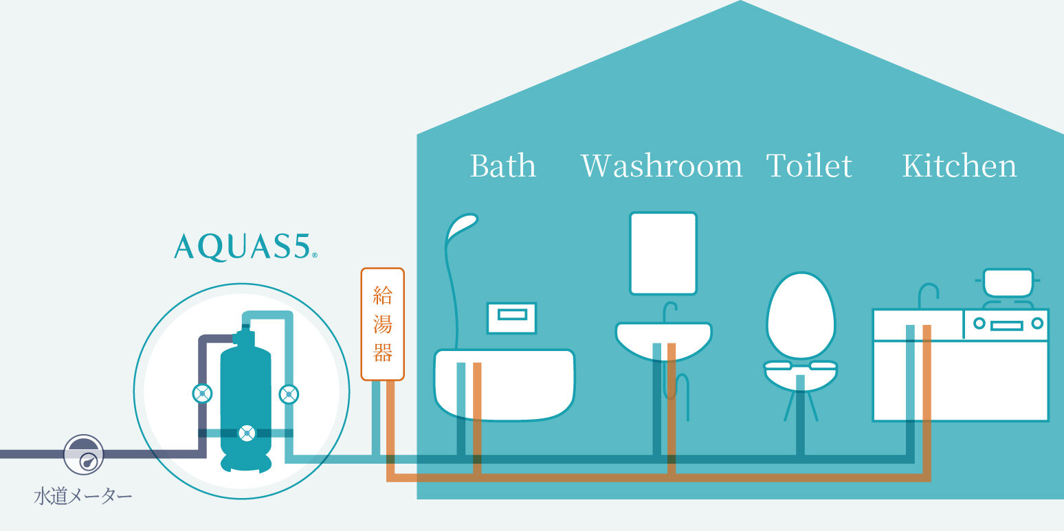 セントラル浄水器／家中まるごと浄水のはじまり