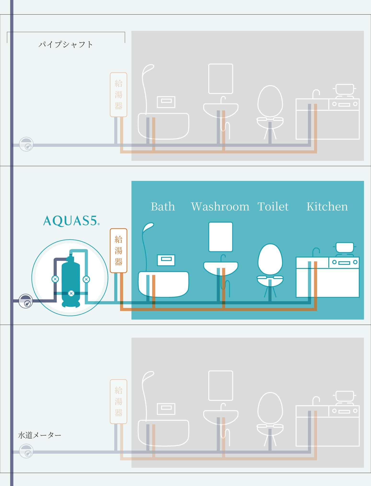 セントラル浄水器／家中まるごと浄水のはじまり