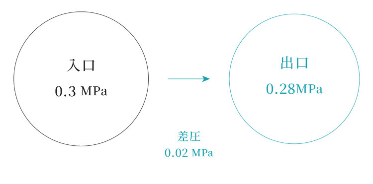 アクアス５の浄水はたっぷり