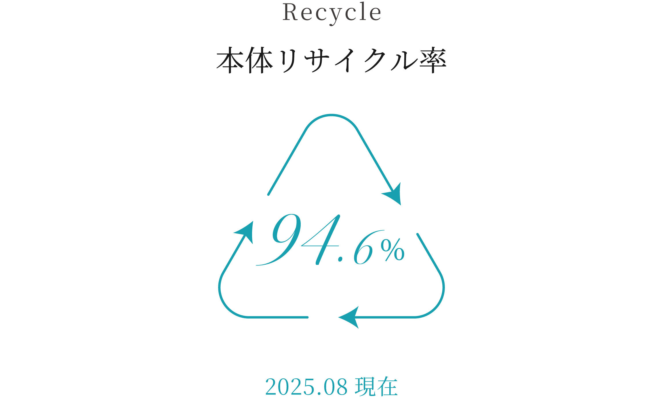 浄水器本体リサイクル率